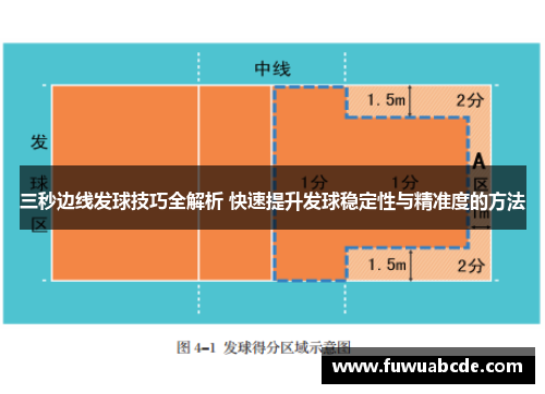 三秒边线发球技巧全解析 快速提升发球稳定性与精准度的方法