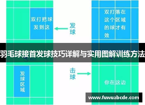 羽毛球接首发球技巧详解与实用图解训练方法