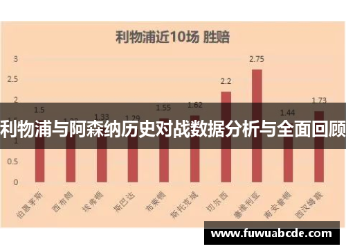 利物浦与阿森纳历史对战数据分析与全面回顾