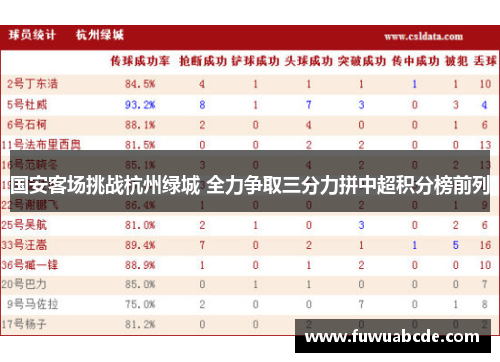 国安客场挑战杭州绿城 全力争取三分力拼中超积分榜前列