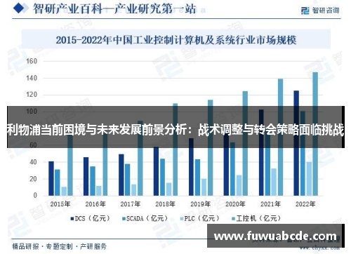 利物浦当前困境与未来发展前景分析：战术调整与转会策略面临挑战