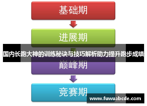 国内长跑大神的训练秘诀与技巧解析助力提升跑步成绩
