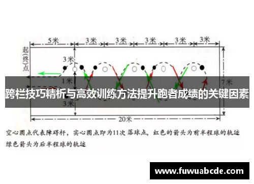 跨栏技巧精析与高效训练方法提升跑者成绩的关键因素