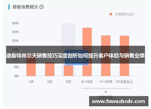 迪桑特高尔夫销售技巧深度剖析如何提升客户体验与销售业绩